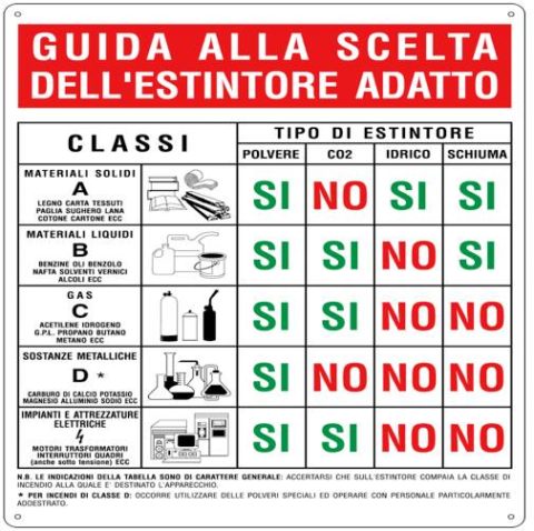 vendita-assistenza-revisione-manutenzione-estintori-verona-antincendio