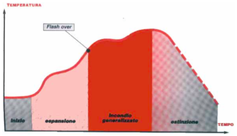 vendita-revisione-estintori-verona-low-cost-offerte